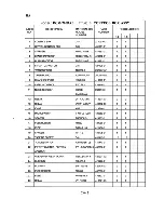 Предварительный просмотр 46 страницы Hoshizaki DCM-700BAB Parts List