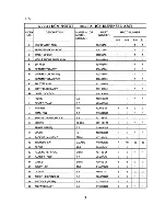 Предварительный просмотр 7 страницы Hoshizaki DCM-700BWB Parts List