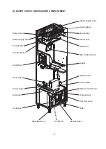 Предварительный просмотр 9 страницы Hoshizaki DIM-30DE-2 Service Manual