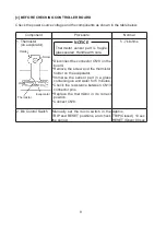 Предварительный просмотр 12 страницы Hoshizaki DIM-30DE-2 Service Manual