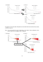 Предварительный просмотр 19 страницы Hoshizaki DIM-30DE-2 Service Manual