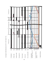 Предварительный просмотр 43 страницы Hoshizaki DIM-30DE-2 Service Manual