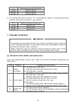 Preview for 21 page of Hoshizaki DL-1HTF Instruction Manual