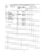 Предварительный просмотр 20 страницы Hoshizaki DM-180A Parts List