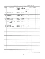 Preview for 31 page of Hoshizaki DM-180A6 Parts List