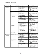 Preview for 14 page of Hoshizaki DM-90A Service Manual