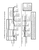 Preview for 9 page of Hoshizaki DT-400BAH-OS Service Manual