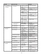 Preview for 32 page of Hoshizaki DT-400BAH-OS Service Manual