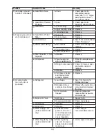 Preview for 33 page of Hoshizaki DT-400BAH-OS Service Manual