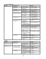 Preview for 34 page of Hoshizaki DT-400BAH-OS Service Manual