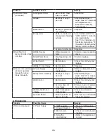 Preview for 35 page of Hoshizaki DT-400BAH-OS Service Manual