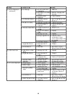 Preview for 36 page of Hoshizaki DT-400BAH-OS Service Manual