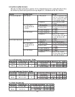 Preview for 37 page of Hoshizaki DT-400BAH-OS Service Manual