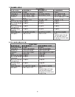 Preview for 9 page of Hoshizaki F-1002MLJZ-C Instruction Manual