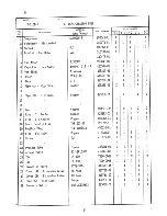 Preview for 20 page of Hoshizaki F-1101AU Parts List