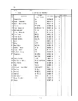 Предварительный просмотр 30 страницы Hoshizaki F-1101AWU Parts List