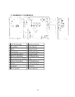 Предварительный просмотр 17 страницы Hoshizaki F-1500MA-C Service Manual