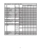 Preview for 17 page of Hoshizaki F-1500MAH Parts List