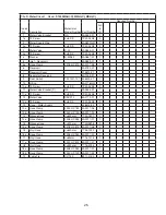 Preview for 25 page of Hoshizaki F-1500MAH Parts List