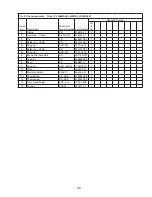 Preview for 29 page of Hoshizaki F-1500MAH Parts List