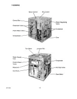 Preview for 21 page of Hoshizaki F-2000M Service Manual