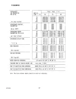 Preview for 53 page of Hoshizaki F-2000M Service Manual