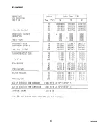 Preview for 58 page of Hoshizaki F-2000M Service Manual