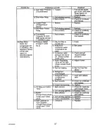 Preview for 63 page of Hoshizaki F-2000M Service Manual