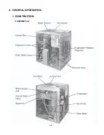 Preview for 16 page of Hoshizaki F-2000MLF Service Manual