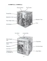 Preview for 17 page of Hoshizaki F-2000MLF Service Manual