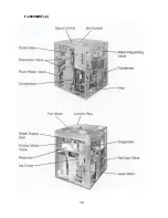 Preview for 18 page of Hoshizaki F-2000MLF Service Manual