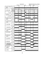 Preview for 39 page of Hoshizaki F-2000MLF Service Manual