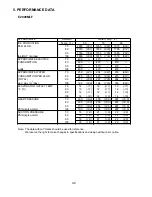 Preview for 42 page of Hoshizaki F-2000MLF Service Manual