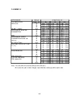 Preview for 43 page of Hoshizaki F-2000MLF Service Manual