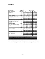 Preview for 47 page of Hoshizaki F-2000MLF Service Manual