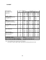 Preview for 48 page of Hoshizaki F-2000MLF Service Manual