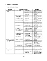 Preview for 53 page of Hoshizaki F-2000MLF Service Manual