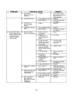 Preview for 54 page of Hoshizaki F-2000MLF Service Manual