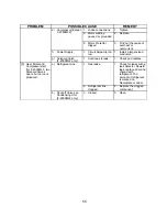 Preview for 55 page of Hoshizaki F-2000MLF Service Manual