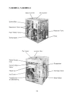 Предварительный просмотр 16 страницы Hoshizaki F-2000MLH Service Manual