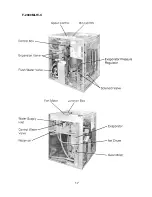 Предварительный просмотр 17 страницы Hoshizaki F-2000MLH Service Manual