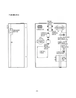 Предварительный просмотр 20 страницы Hoshizaki F-2000MLH Service Manual