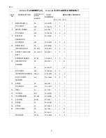 Preview for 7 page of Hoshizaki F-2000MWF Parts List