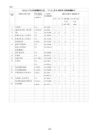 Preview for 20 page of Hoshizaki F-2000MWF Parts List