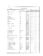 Preview for 10 page of Hoshizaki F-251B Parts List