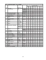 Preview for 25 page of Hoshizaki F-300BAF Parts List