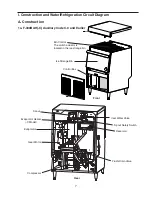 Предварительный просмотр 7 страницы Hoshizaki F-330BAH Service Manual