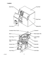 Preview for 9 page of Hoshizaki F-450B Service Manual