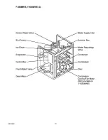 Preview for 15 page of Hoshizaki F-650M Service Manual