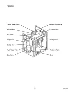 Preview for 16 page of Hoshizaki F-650M Service Manual